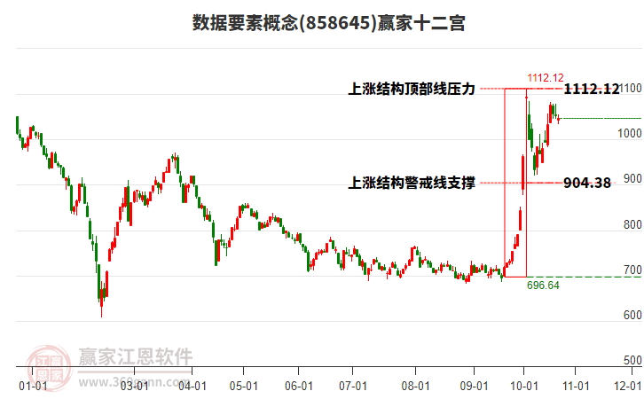 858645数据要素赢家十二宫工具