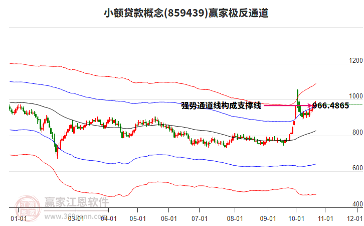 小额贷款