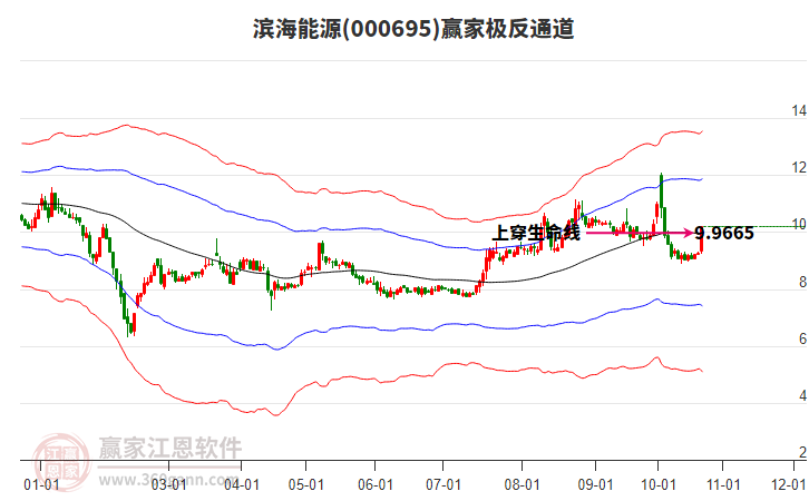 000695滨海能源赢家极反通道工具