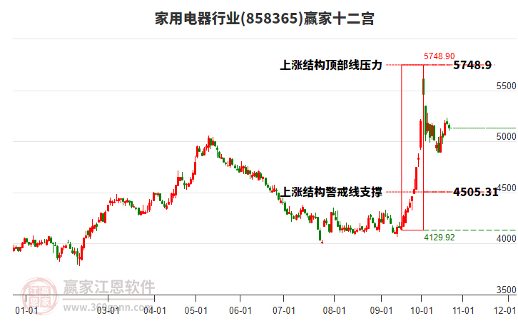 858365家用电器赢家十二宫工具