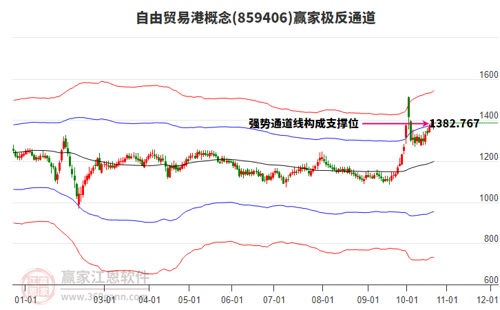 859406自由贸易港赢家极反通道工具