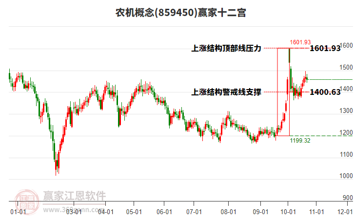 859450农机赢家十二宫工具