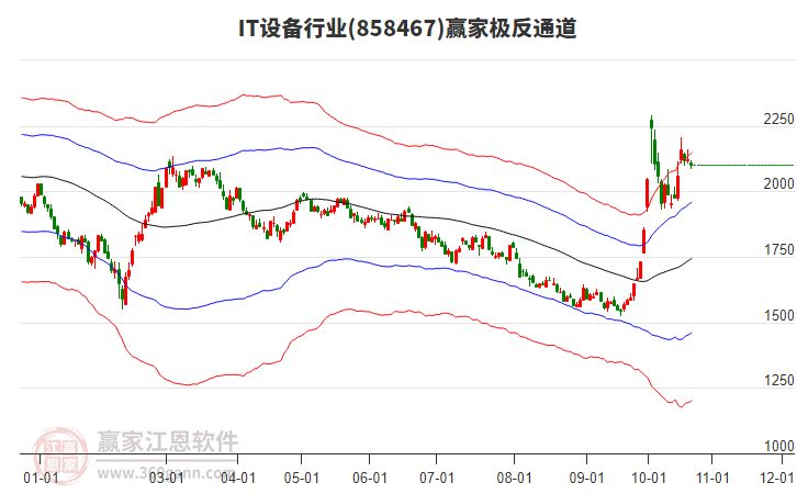 858467IT设备赢家极反通道工具