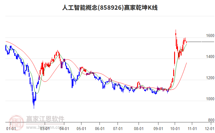 858926人工智能赢家乾坤K线工具