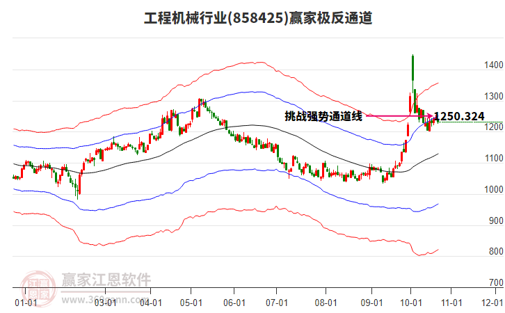 858425工程机械赢家极反通道工具