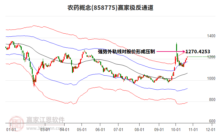 858775农药赢家极反通道工具