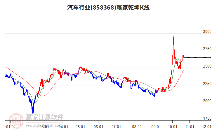 858368汽车赢家乾坤K线工具