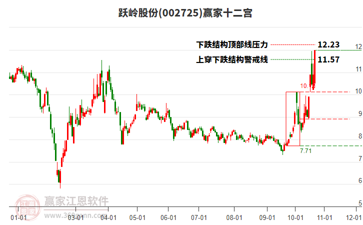 002725跃岭股份赢家十二宫工具