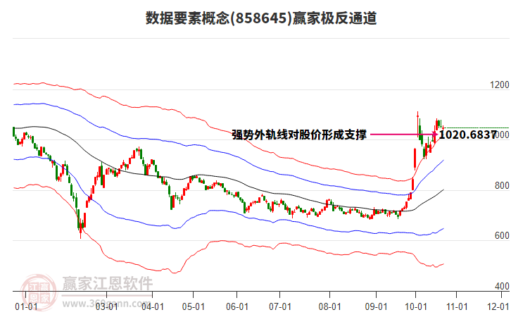 858645数据要素赢家极反通道工具