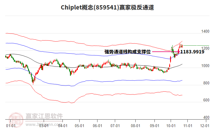 859541Chiplet赢家极反通道工具