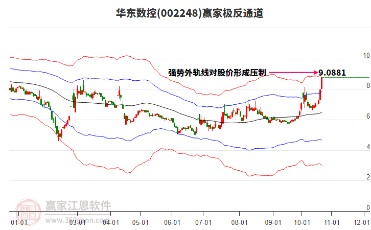 002248华东数控赢家极反通道工具