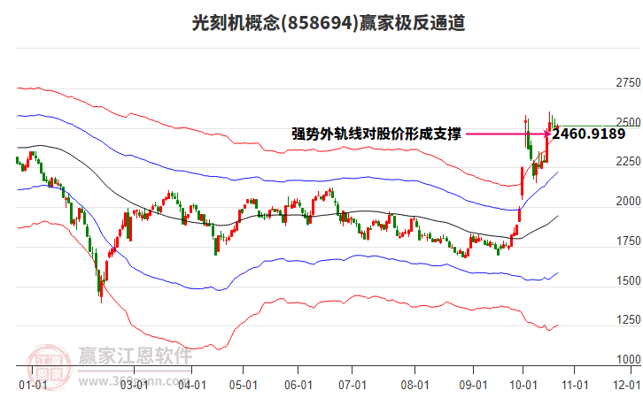 858694光刻机赢家极反通道工具