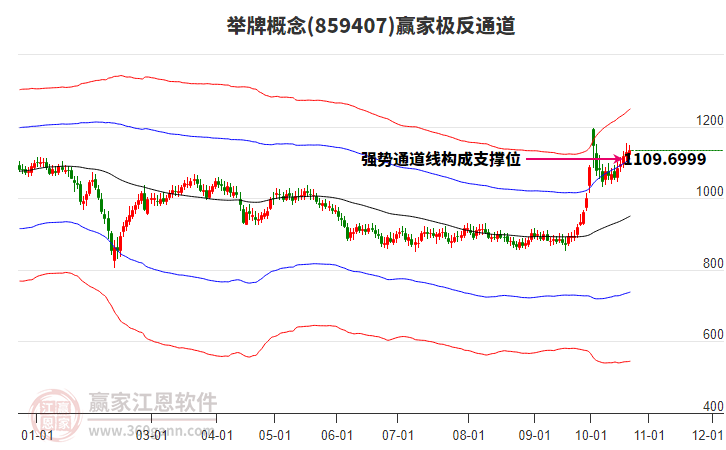 859407举牌赢家极反通道工具