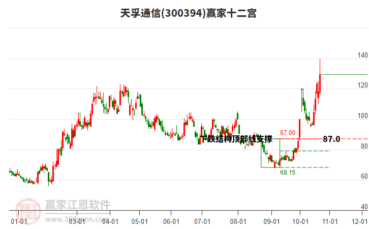 300394天孚通信赢家十二宫工具