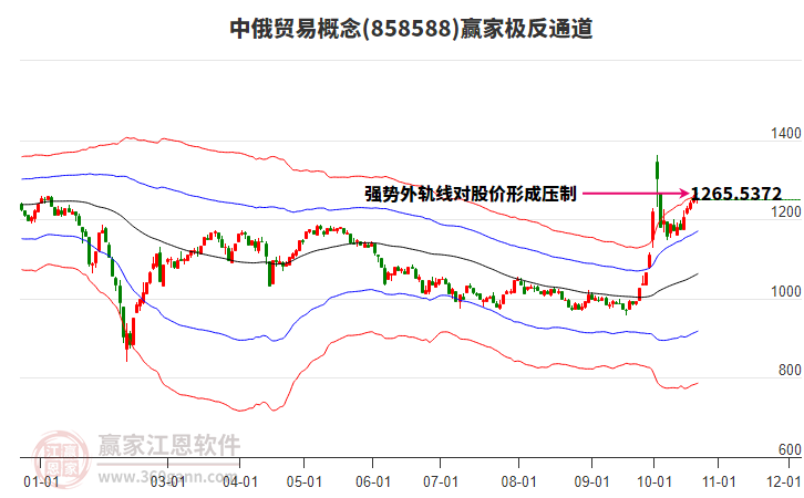 858588中俄贸易赢家极反通道工具