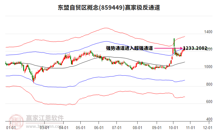 859449東盟自貿(mào)區(qū)贏(yíng)家極反通道工具