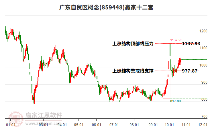 859448广东自贸区赢家十二宫工具