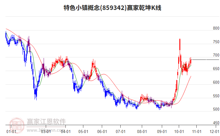 859342特色小镇赢家乾坤K线工具