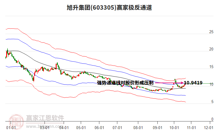 603305旭升集团赢家极反通道工具