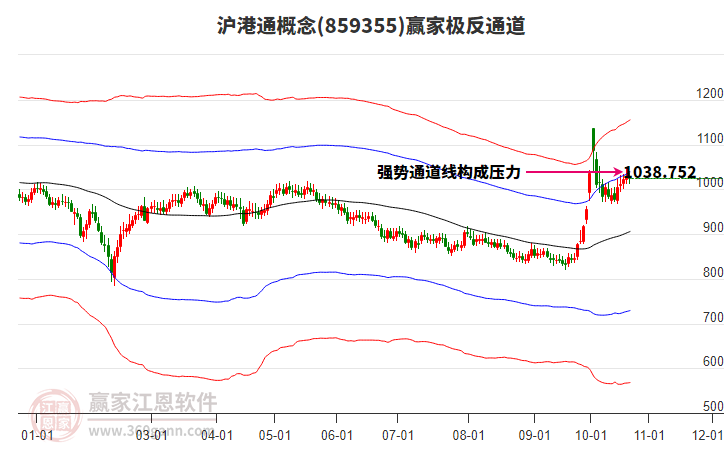 859355沪港通赢家极反通道工具