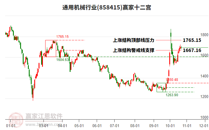 858415通用机械赢家十二宫工具