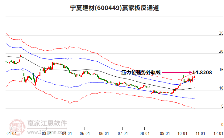 600449寧夏建材贏家極反通道工具