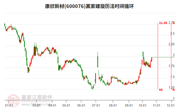 600076康欣新材螺旋历法时间循环工具