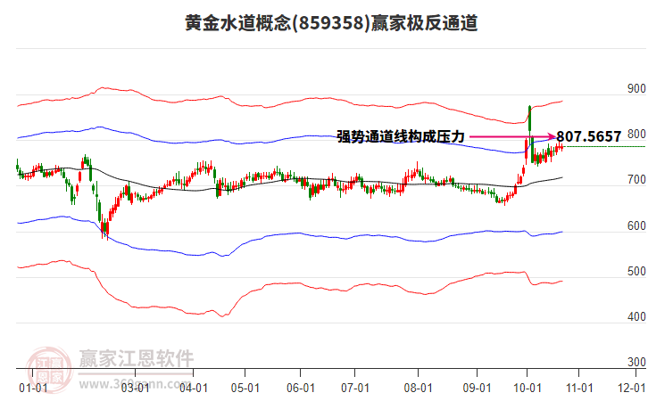 859358黄金水道赢家极反通道工具