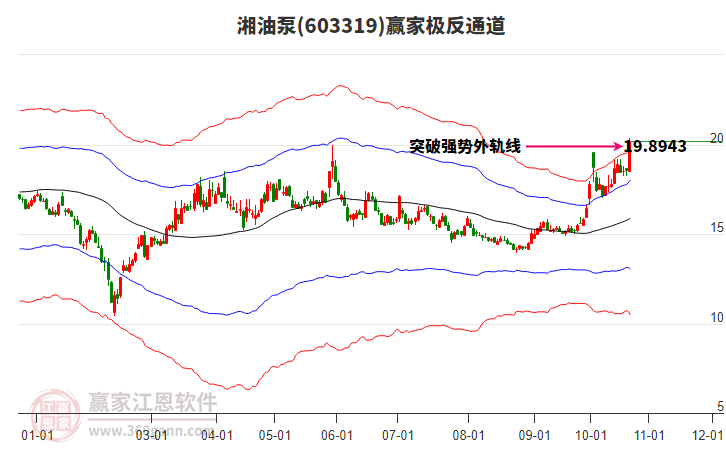 603319湘油泵赢家极反通道工具