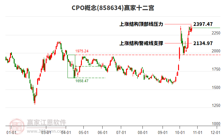 858634CPO赢家十二宫工具