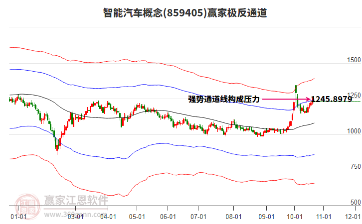 859405智能汽车赢家极反通道工具