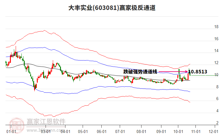 603081大豐實(shí)業(yè)贏家極反通道工具 603081大豐實(shí)業(yè)贏家極反通道工具