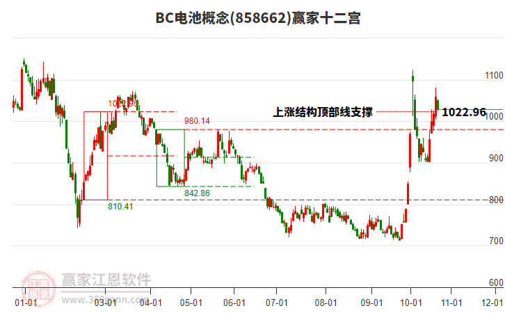 858662BC电池赢家十二宫工具