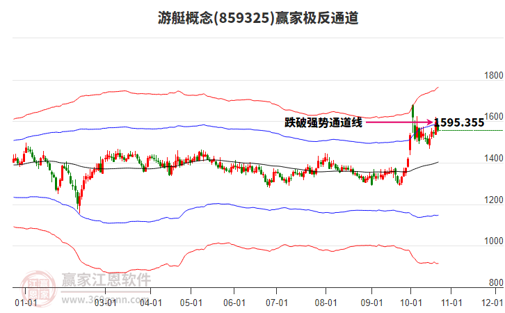 859325游艇赢家极反通道工具