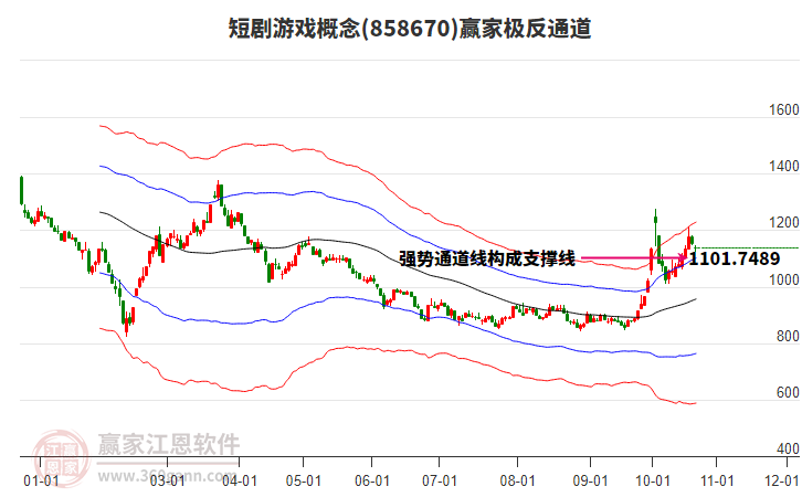 858670短剧游戏赢家极反通道工具