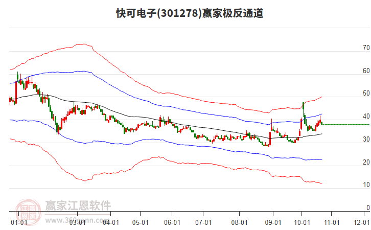 301278快可電子贏家極反通道工具 301278快可電子贏家極反通道工具