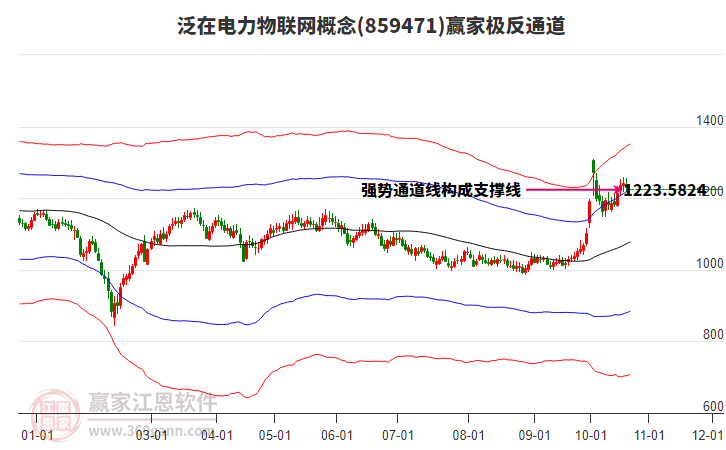 859471泛在电力物联网赢家极反通道工具