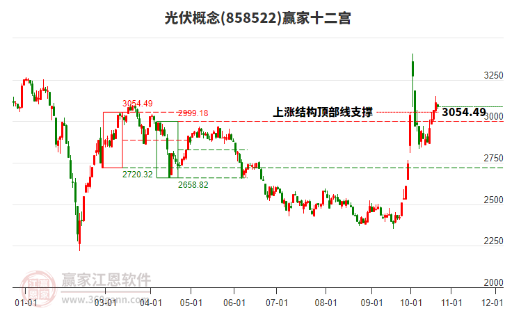 858522光伏赢家十二宫工具