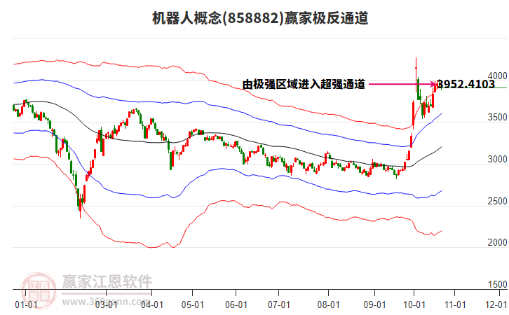 858882机器人赢家极反通道工具