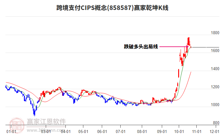 858587跨境支付CIPS赢家乾坤K线工具