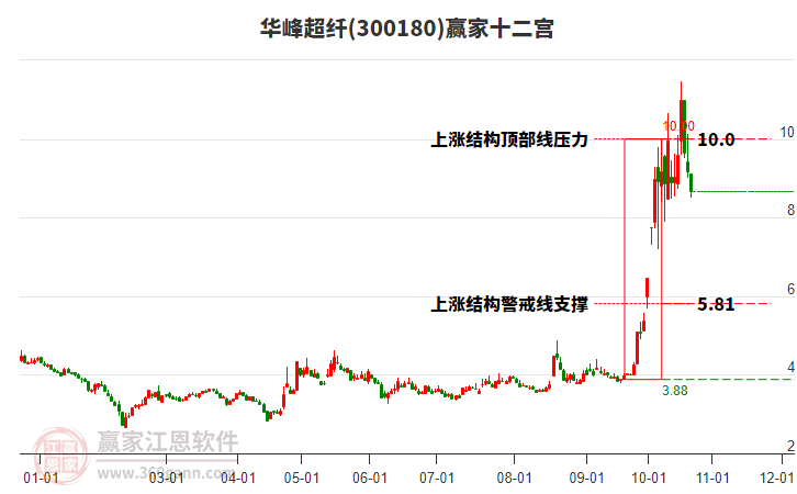 300180华峰超纤赢家十二宫工具