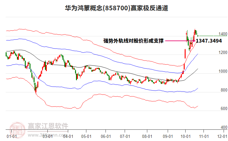 858700华为鸿蒙赢家极反通道工具