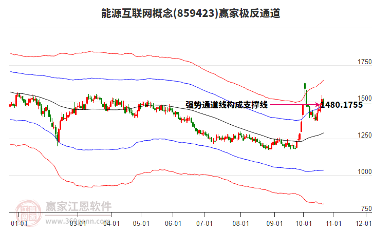 859423能源互联网赢家极反通道工具