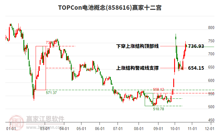 858616TOPCon电池赢家十二宫工具