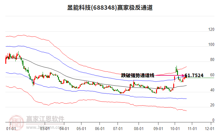 688348昱能科技赢家极反通道工具