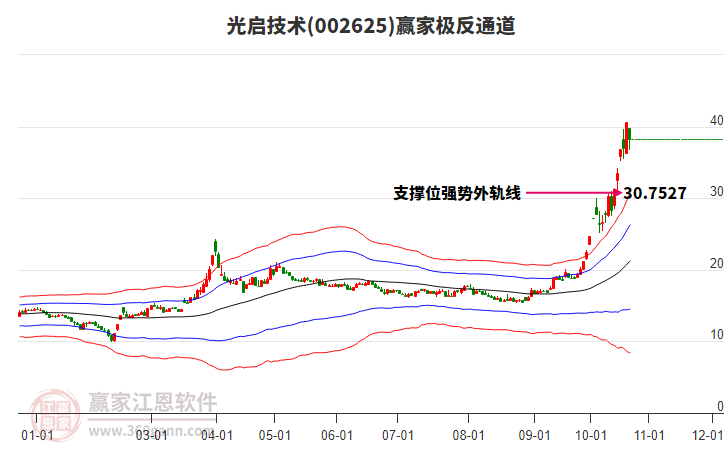 002625光启技术赢家极反通道工具