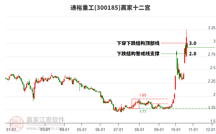 300185通裕重工赢家十二宫工具