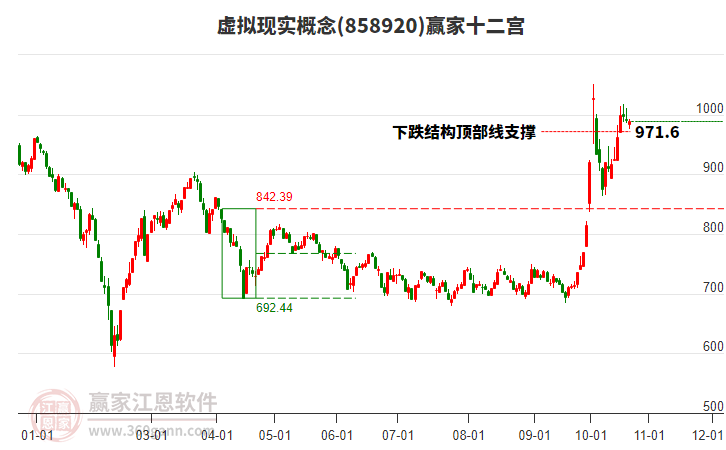 858920虚拟现实赢家十二宫工具