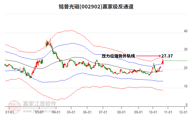 002902銘普光磁贏家極反通道工具