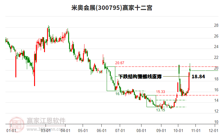 300795米奥会展赢家十二宫工具